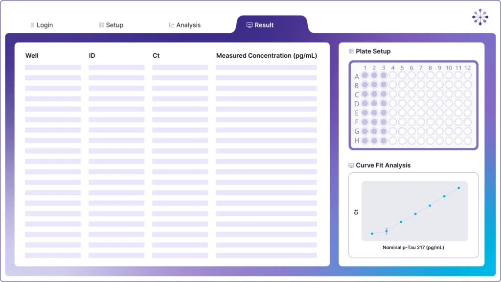 qPCR analysis software that reports results in pg/mL​