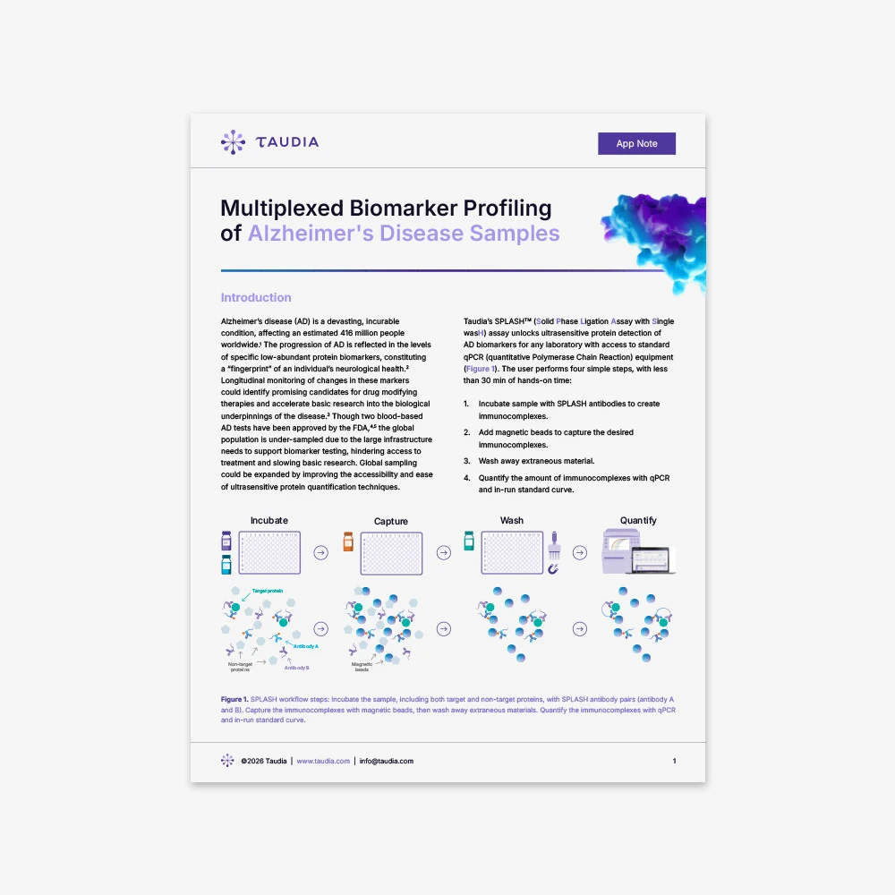 Multiplexed Biomarker Profiling of Alzheimer's Disease Samples