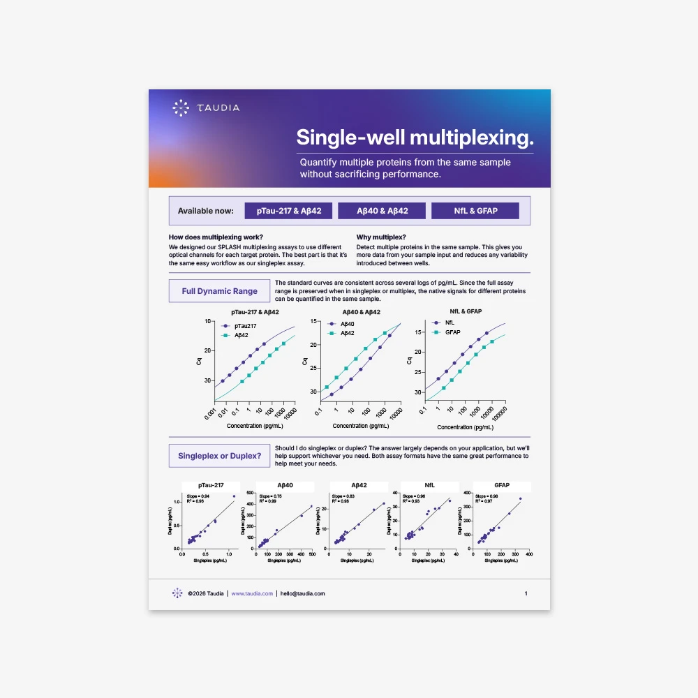 Single-well multiplexing: Quantify multiple proteins from the same sample without sacrificing performance.